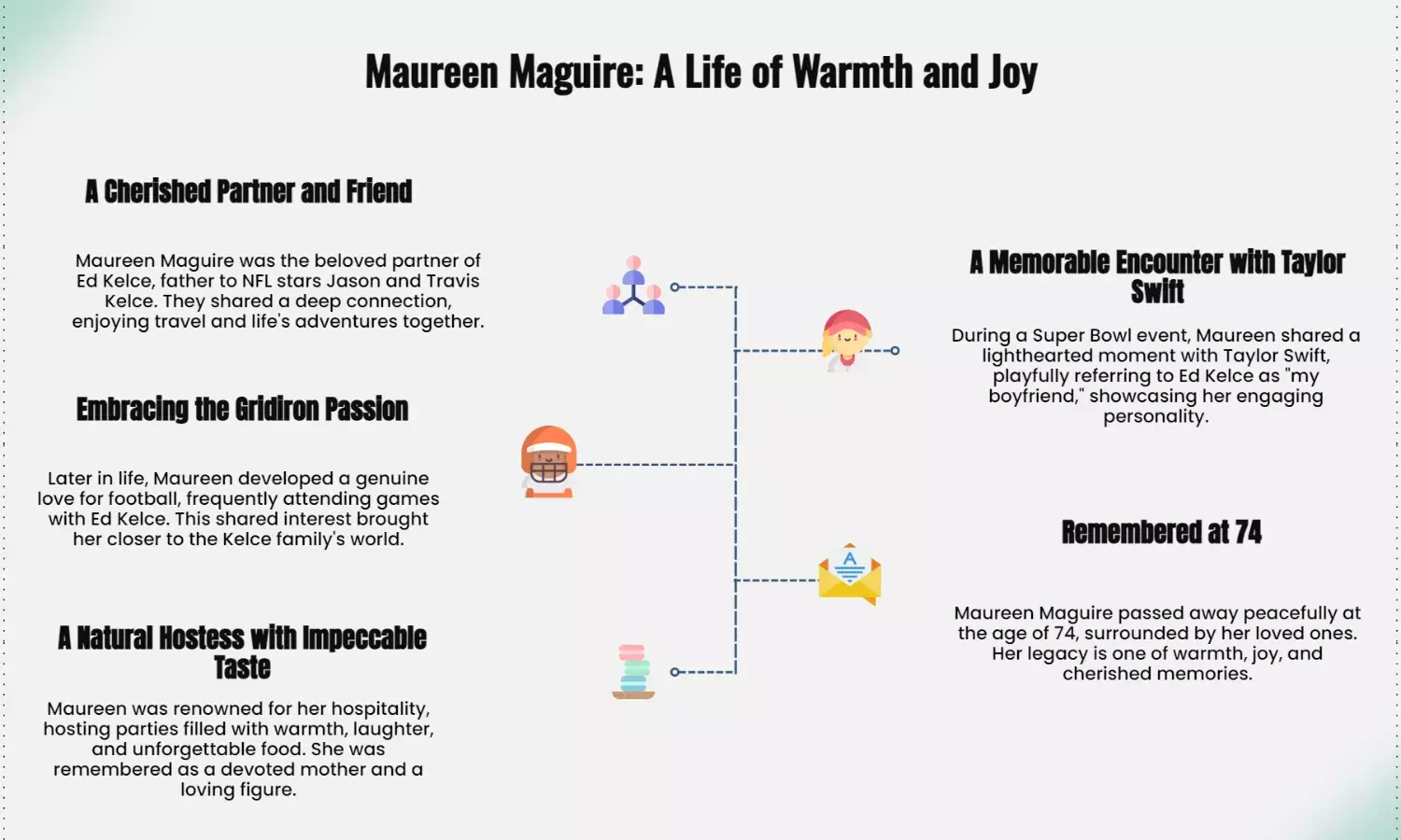 Who was Maureen Maguire? Ed Kelce’s partner, dies at age 74