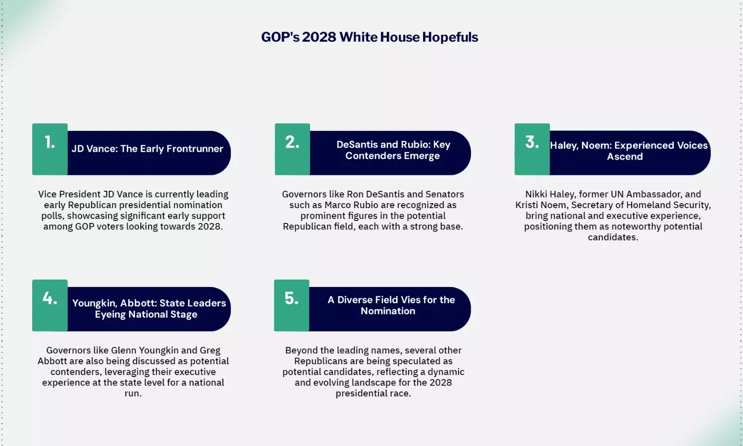 2028 US Election: Full List of Republican Candidates Eyeing White House