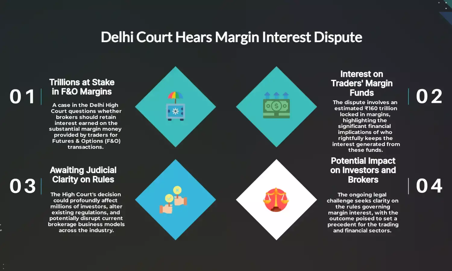 Who Keeps F\&O Margin Interest? Delhi HC to Hear Key Case