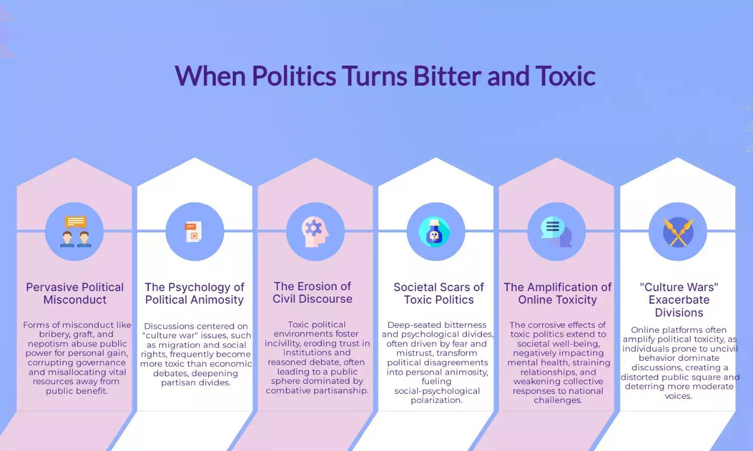 When Politics Turns Toxic with Bitterness and Misconduct