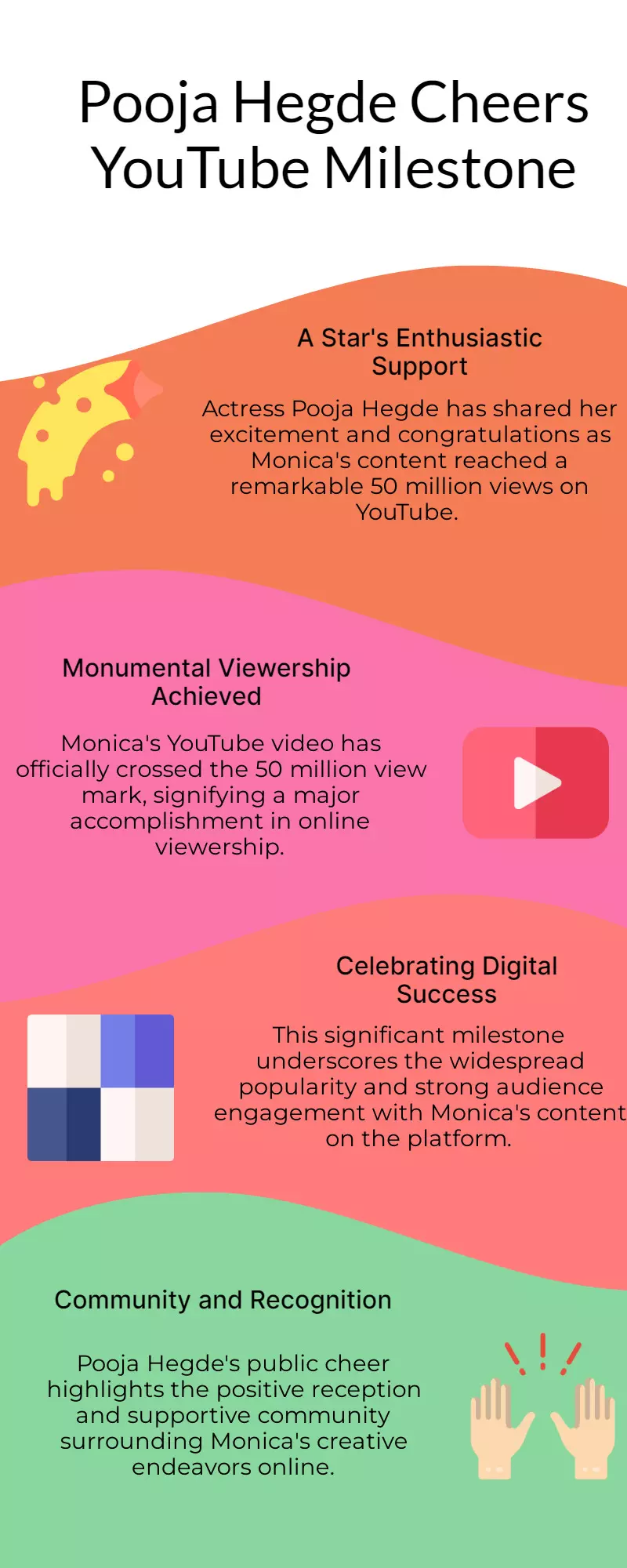 Pooja Hegde cheers as Monica crosses 50M views on YouTube