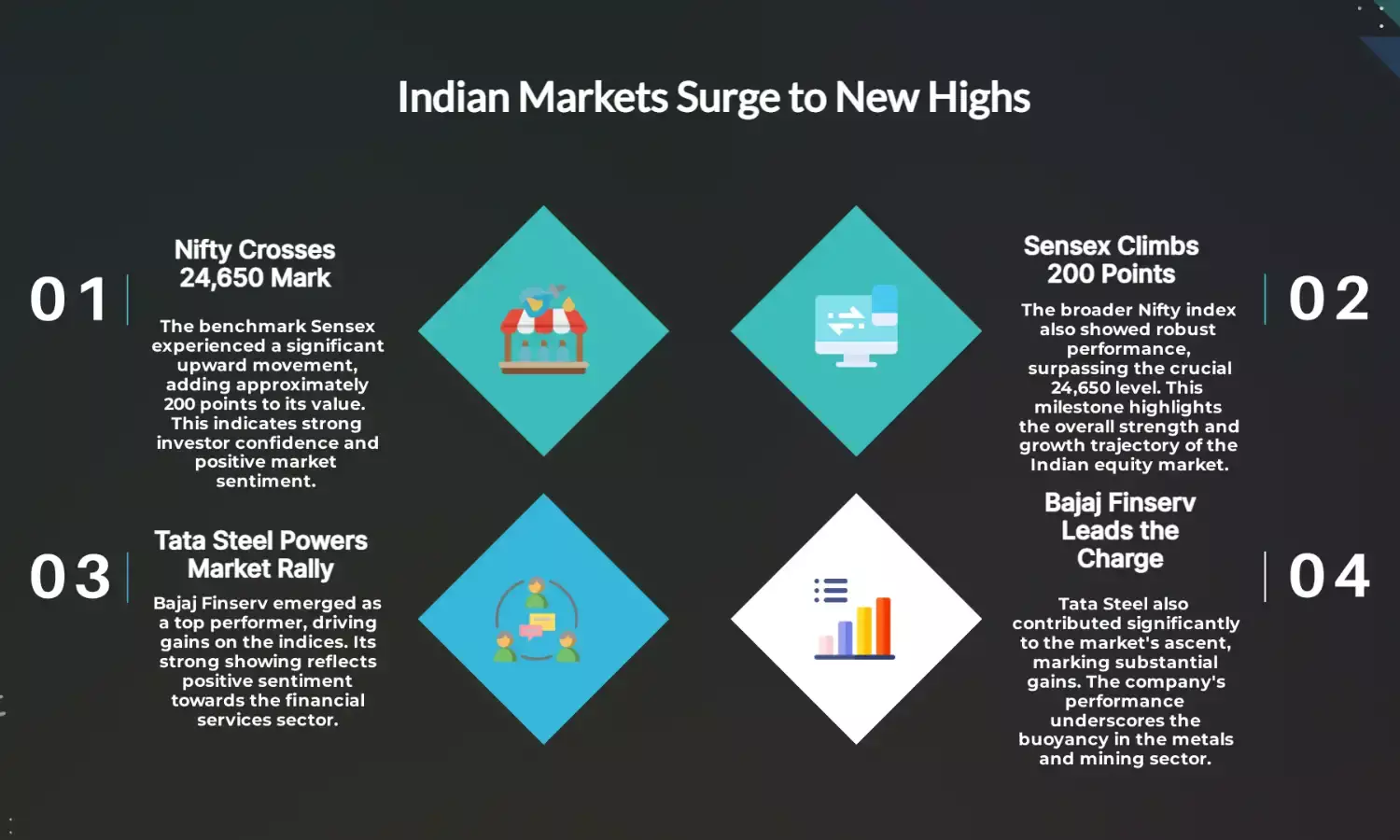 Sensex jumps \~200 pts, Nifty tops 24,650; Bajaj Finserv & Tata Steel lead gains