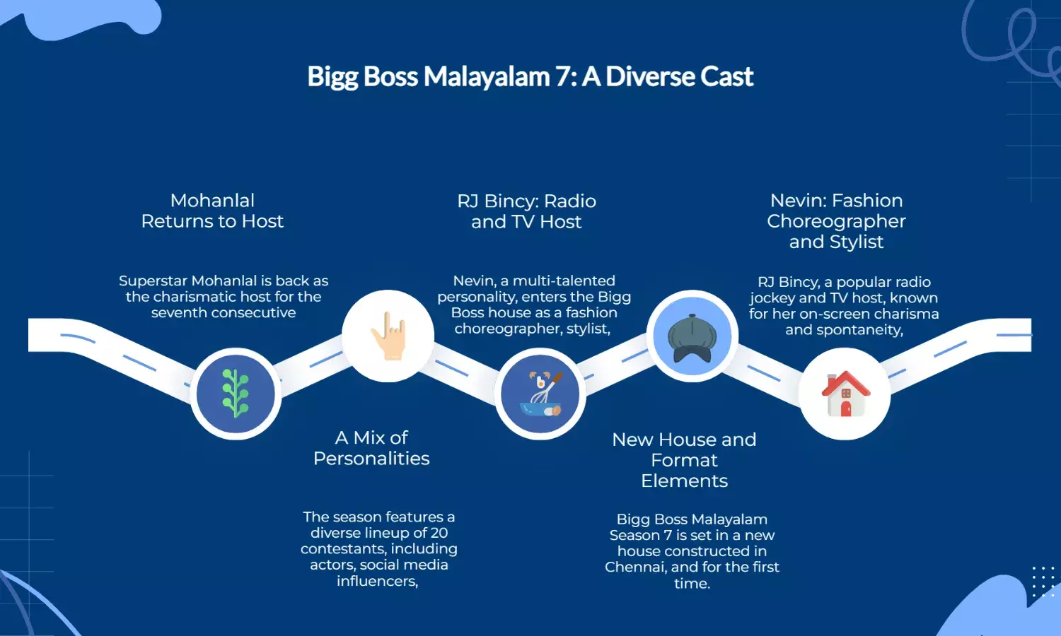 Bigg Boss Malayalam Season 7 Kicks Off with Mohanlal’s Grand Entry