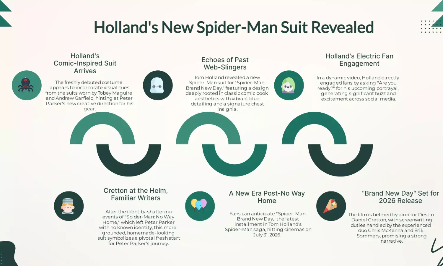 Tom Holland Unveils ‘Spider-Man: Brand New Day Suit, Asks Fans ‘We Ready?