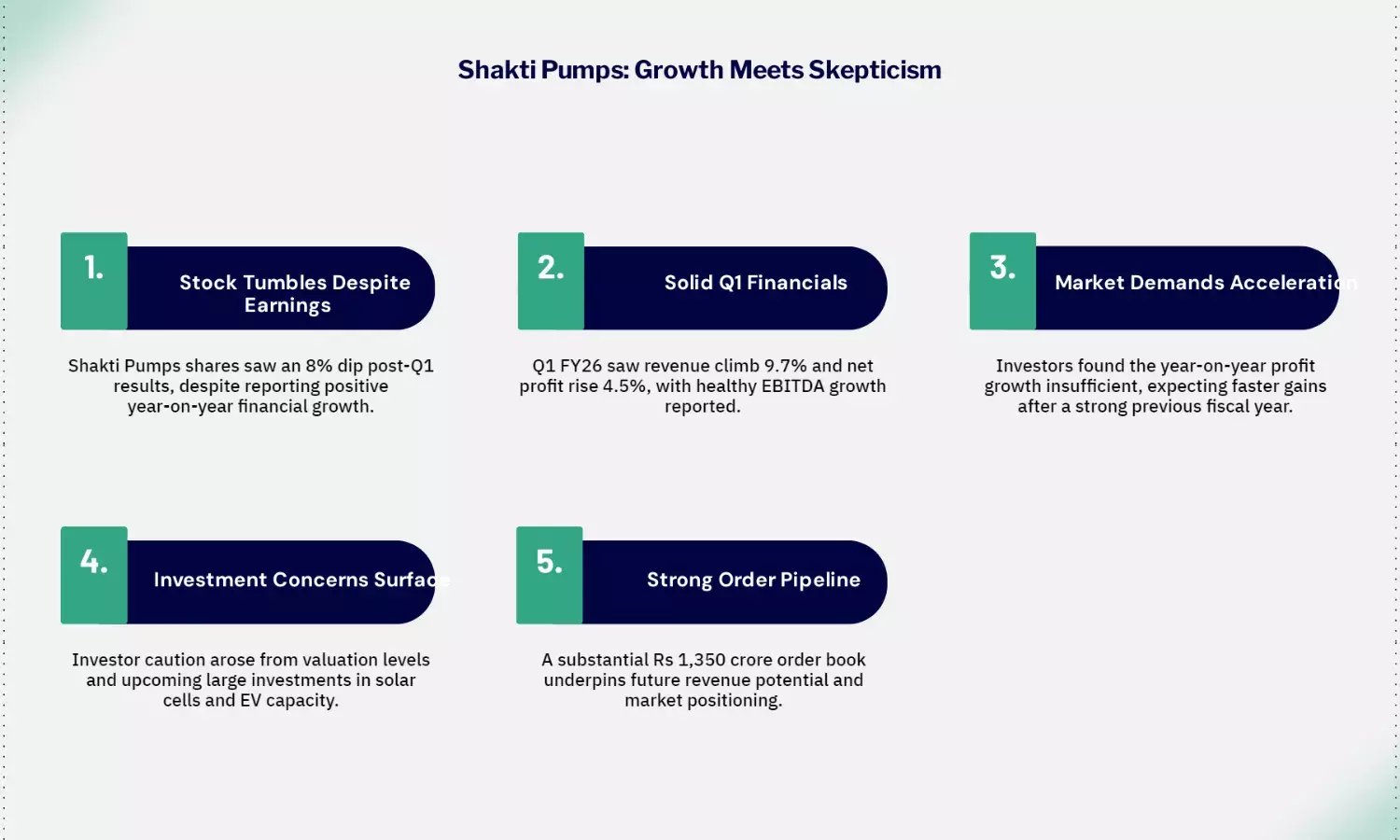 Shakti Pumps India Shares Drop Nearly 8% After Q1 Earnings Release