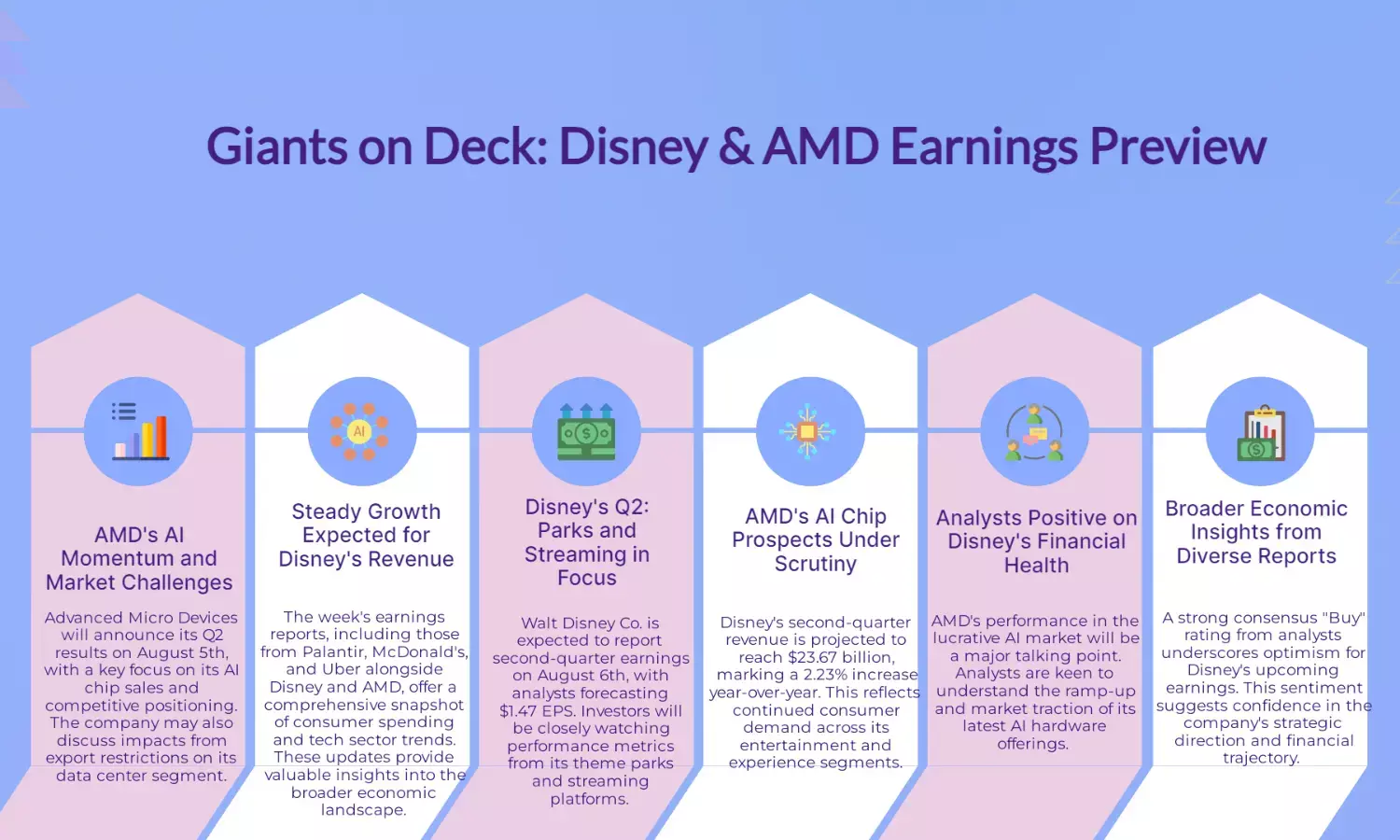 Earnings Preview: Disney, AMD Headline Another Packed Reporting Week