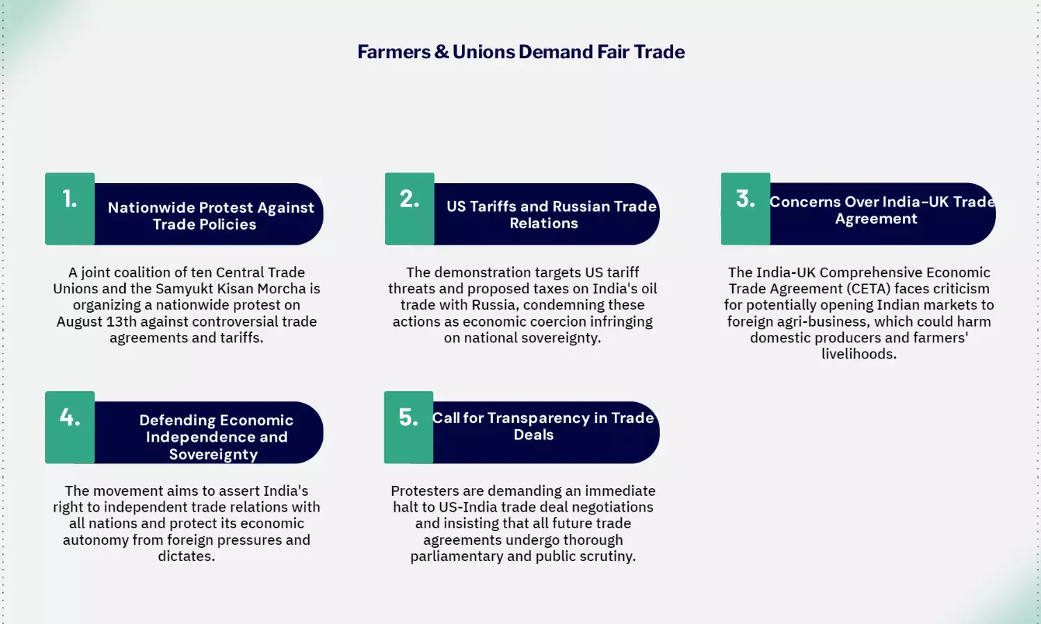 Trade unions, farmers plan Aug 13 protest over trade policies