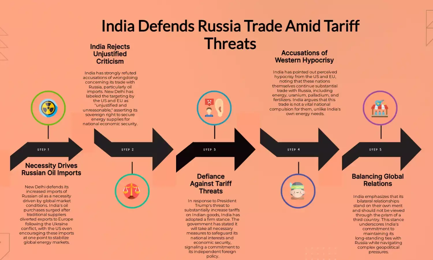 India slams EU, US trade with Russia after Trump’s tariff threat