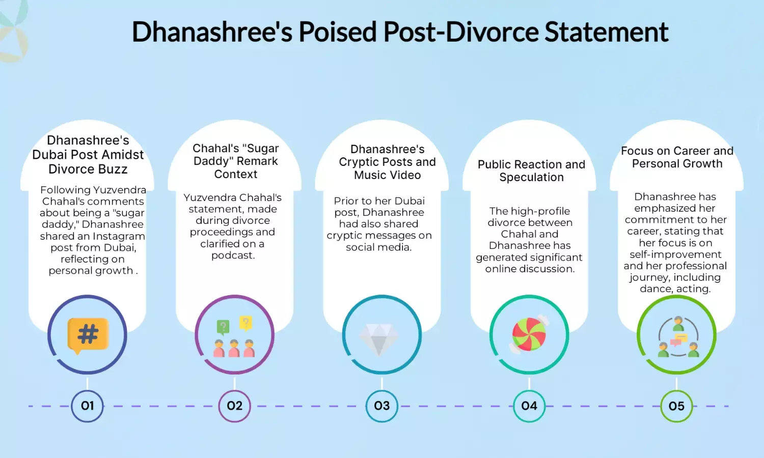 Dhanashree shares first post after Chahals divorce remarks
