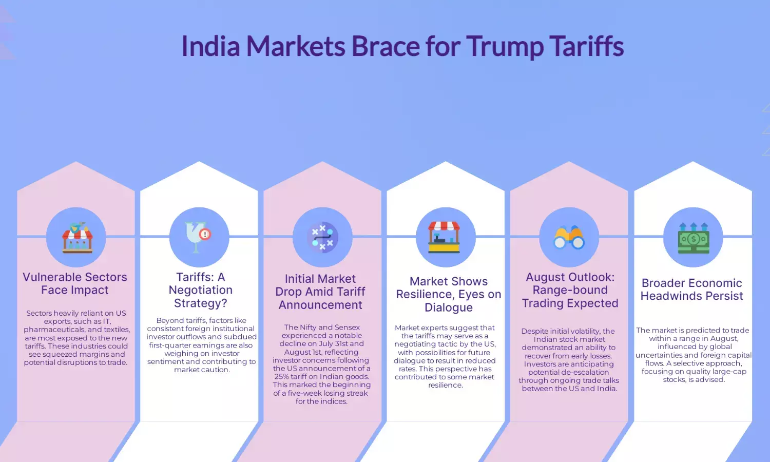 Nifty, Sensex on August 5: What to expect after Trump tariff threat
