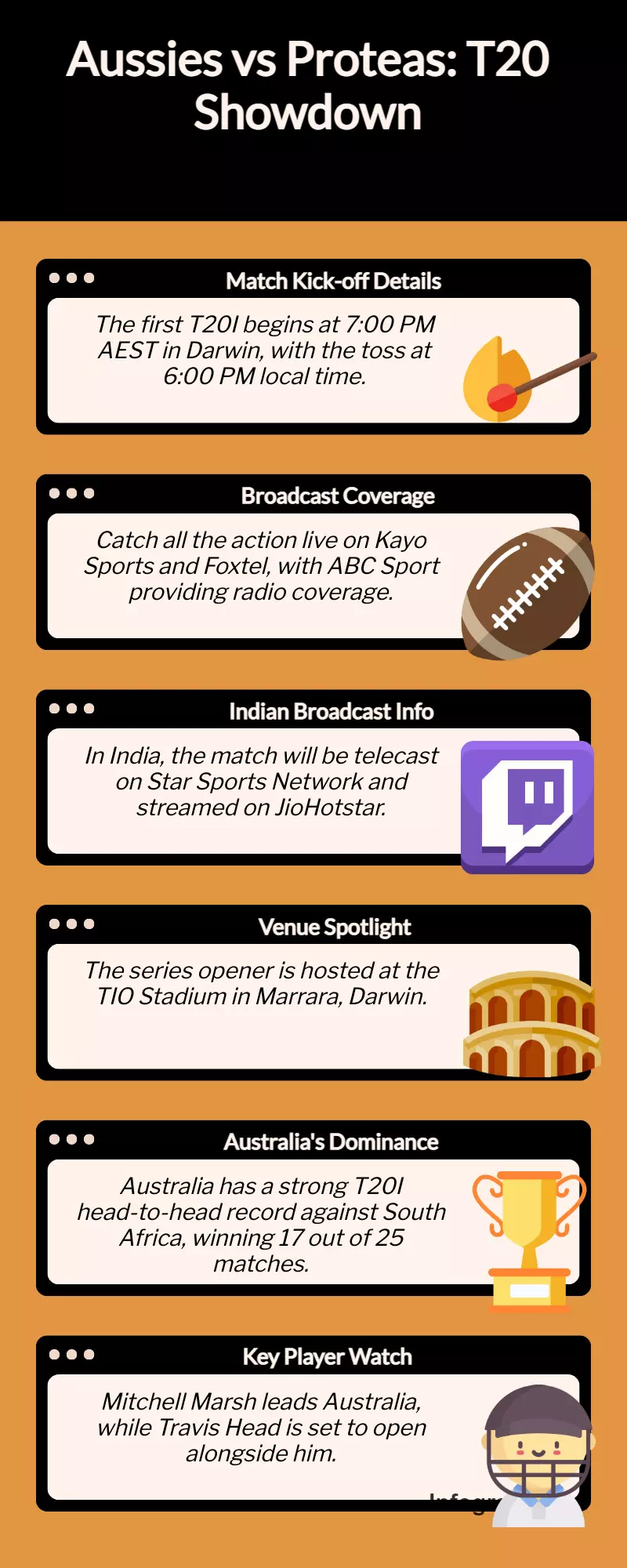 AUS vs SA 1st T20I Live: When & Where to Watch Match on TV, Online