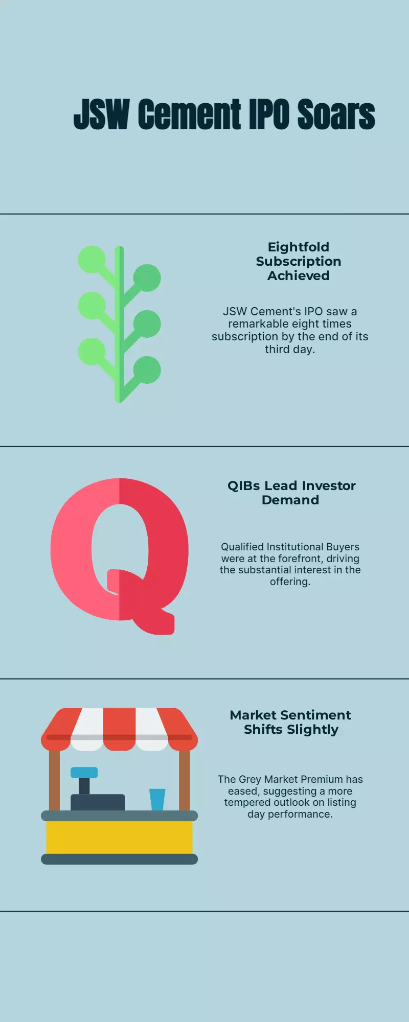 JSW Cement IPO subscribed 8x on Day 3 as QIBs lead; GMP eases JSW Cement IPO subscribed 8x on Day 3 as QIBs lead; GMP eases