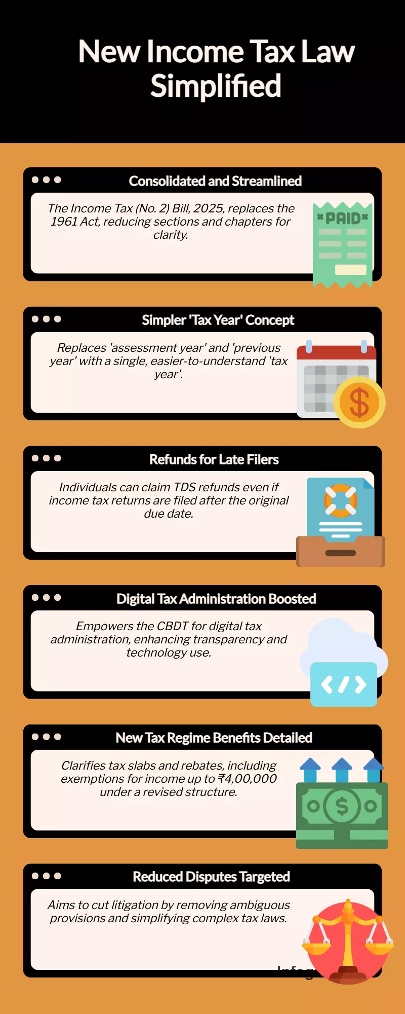 Income Tax (No.2) Bill passes Lok Sabha; whats in new SIMPLE law? Income Tax (No.2) Bill passes Lok Sabha; whats in new SIMPLE law?