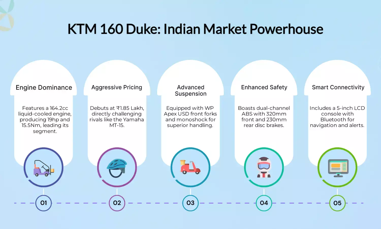 KTM 160 Duke Debuts at ₹1.85 Lakh, Takes on Apache RTR 160 4V & MT-15