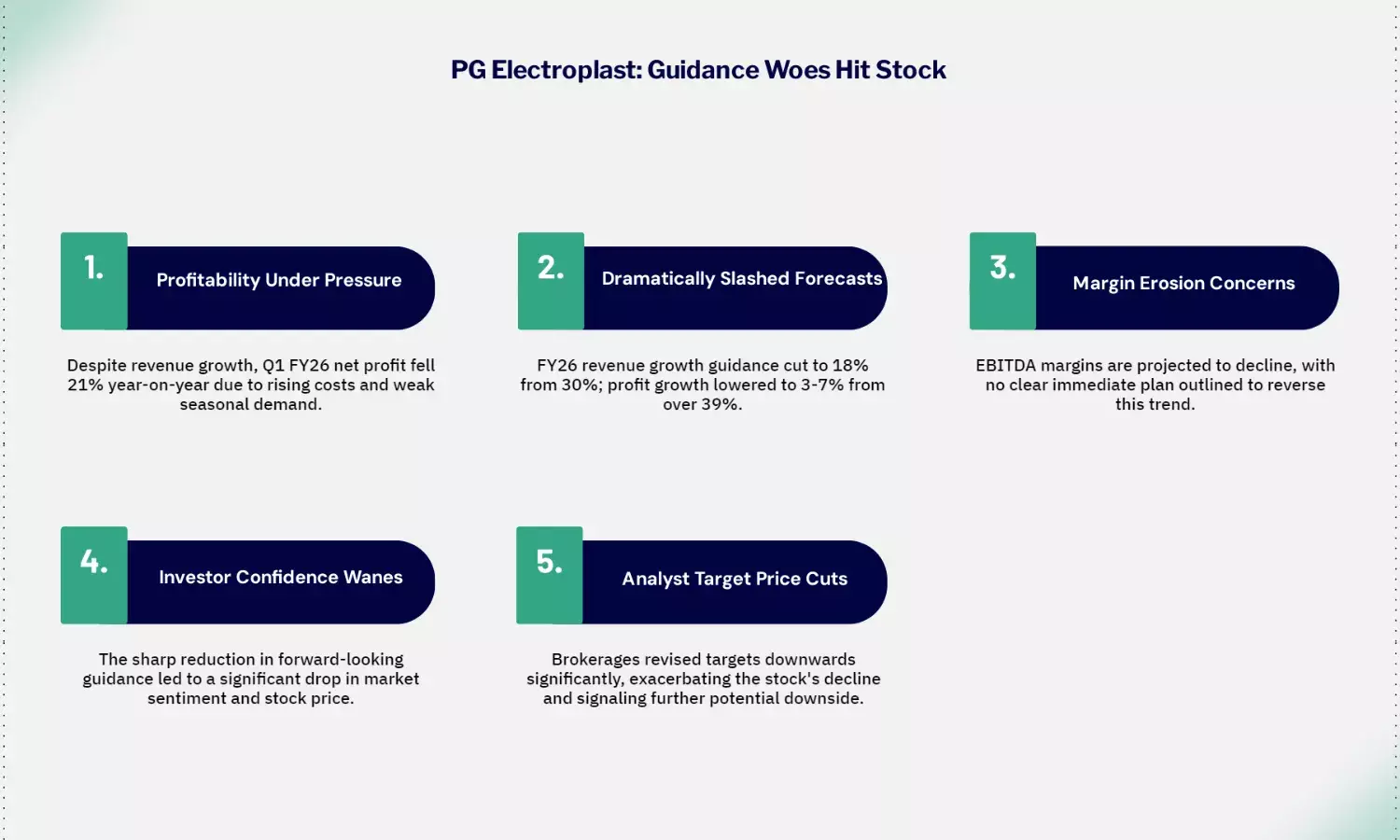 PG Electroplast Falls on Weak Management Guidance