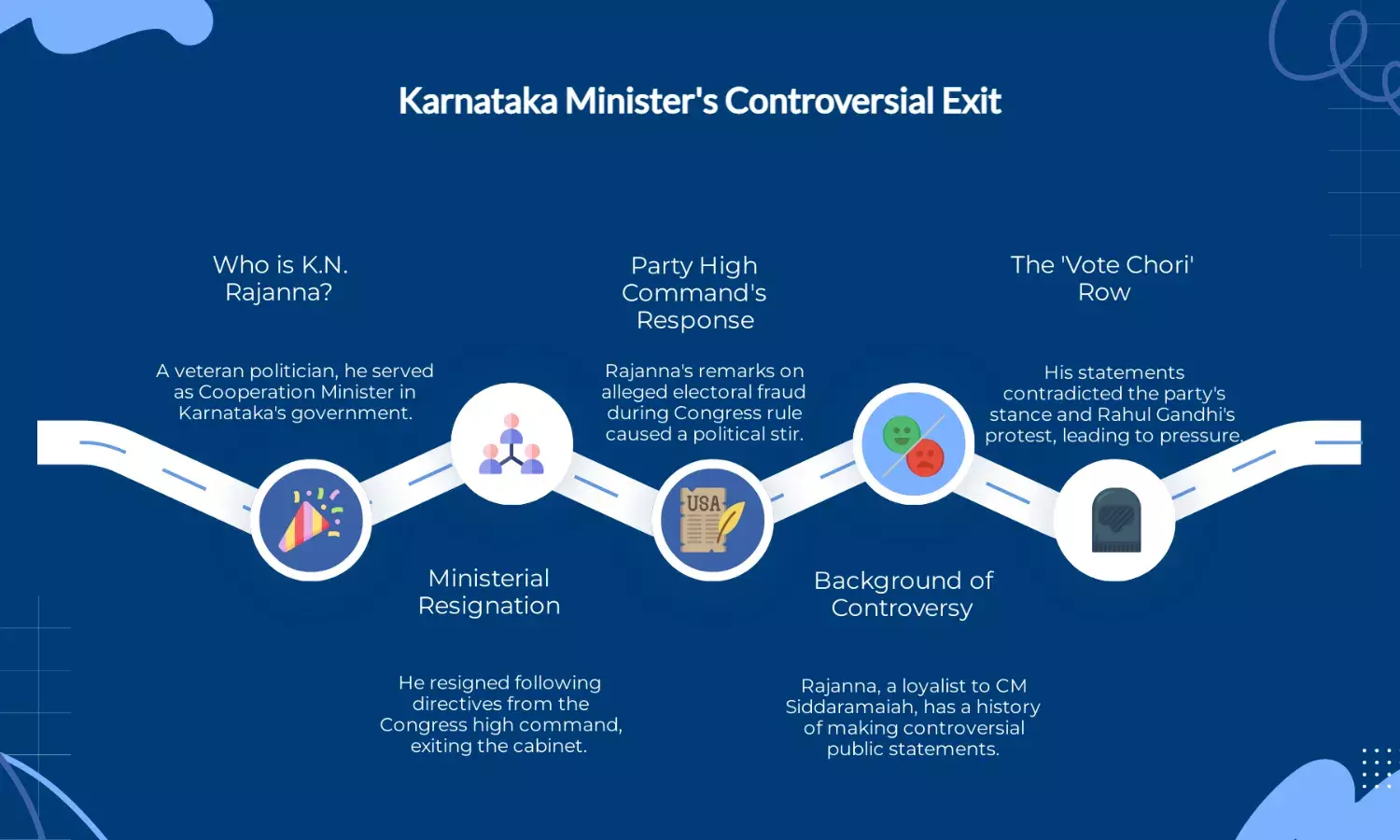 Who is KN Rajanna? Karnataka minister dropped over Rahul’s ‘vote chori’ row