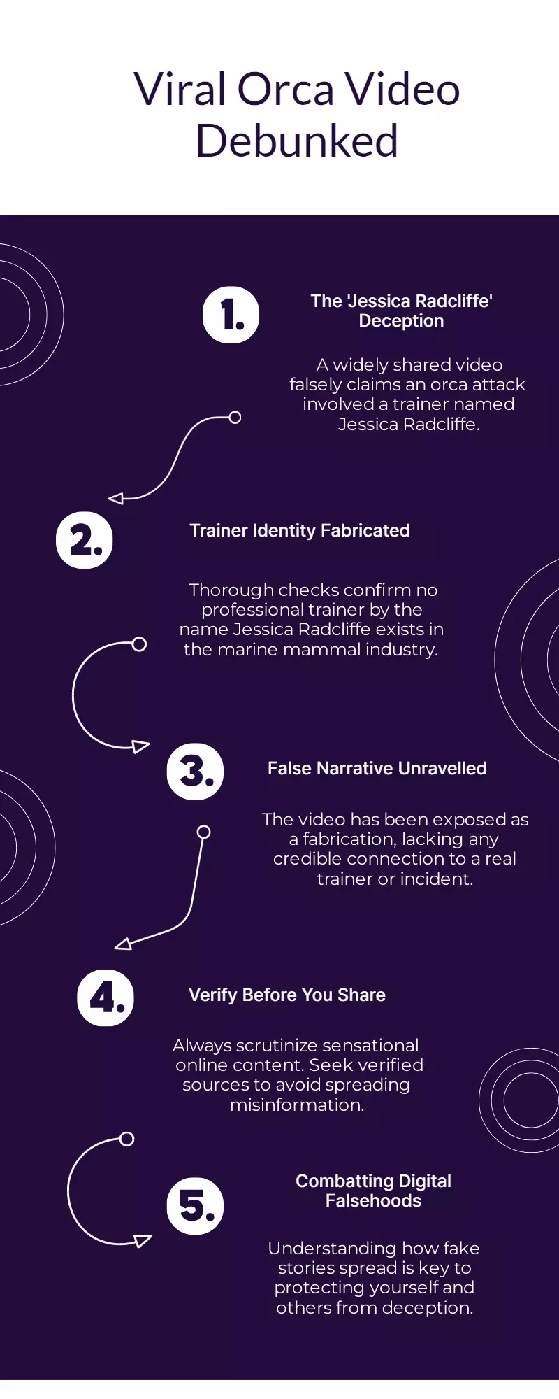 Jessica Radcliffe orca attack video fake; no such trainer exists Jessica Radcliffe orca attack video fake; no such trainer exists