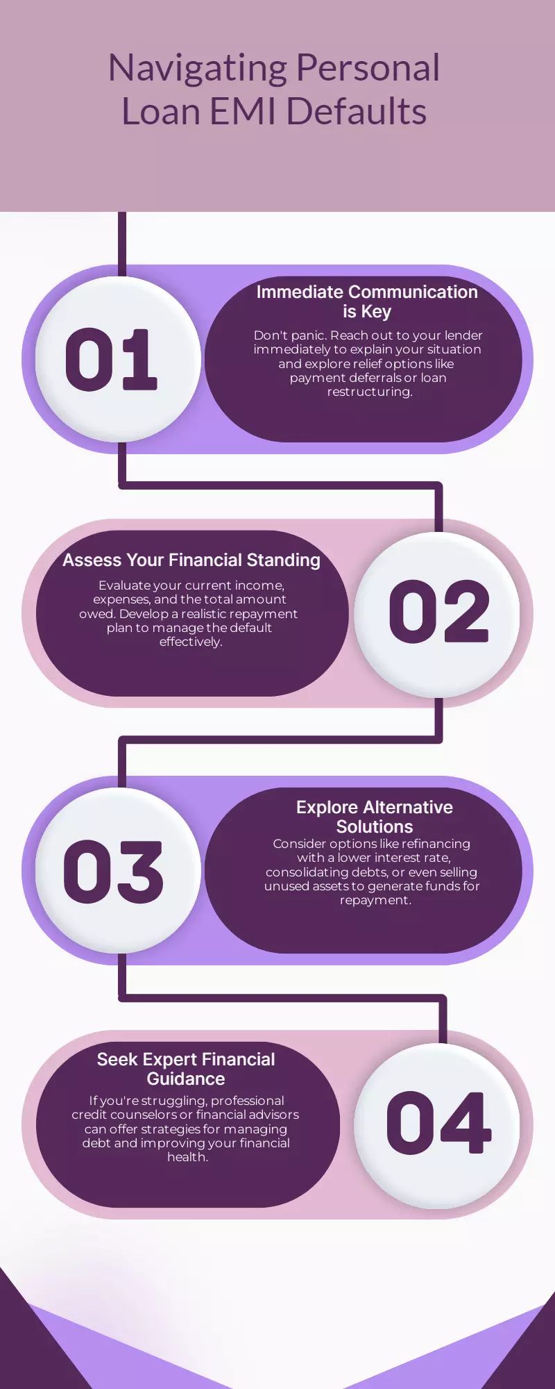 Personal loan EMI default: Steps to take immediately explained Personal loan EMI default: Steps to take immediately explained