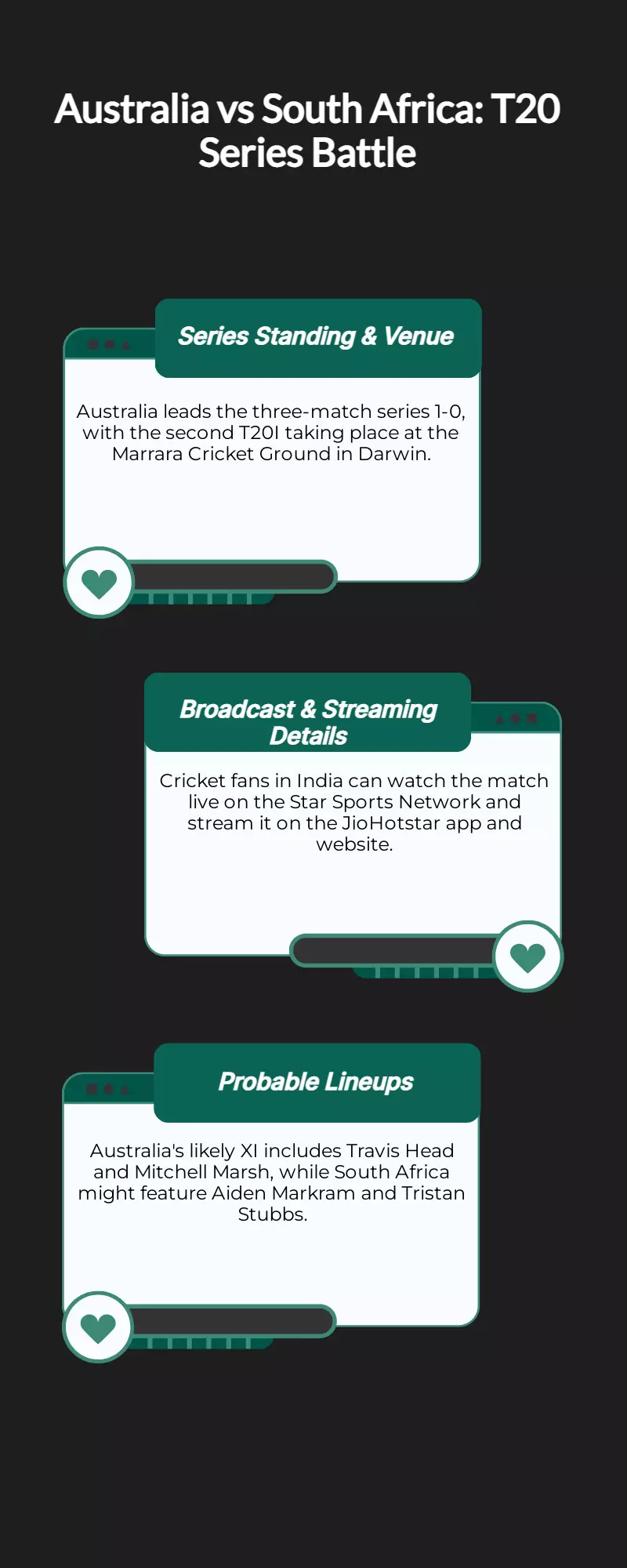 Australia vs South Africa 2nd T20I: Live streaming, TV, likely XIs Australia vs South Africa 2nd T20I: Live streaming, TV, likely XIs