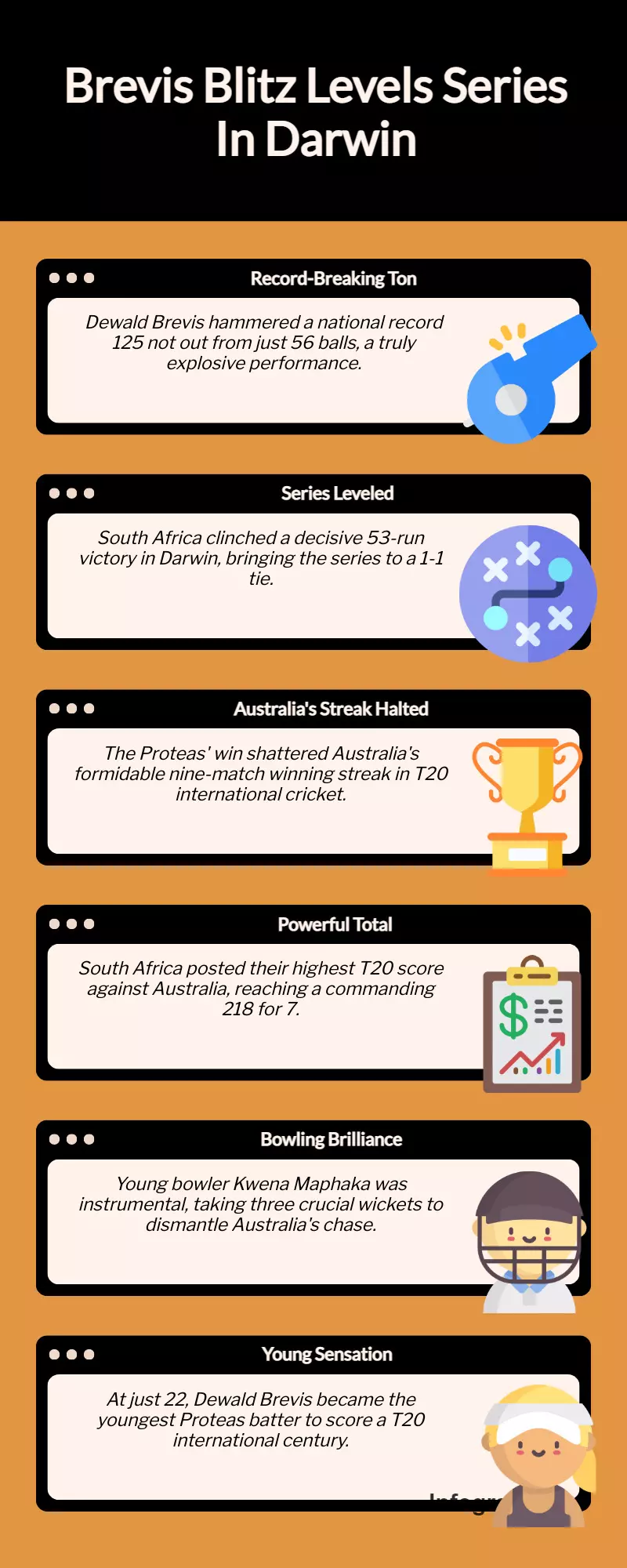 Brevis blitz helps South Africa level series in Darwin Brevis blitz helps South Africa level series in Darwin