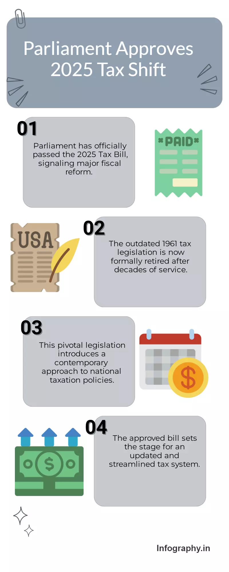 Parliament OKs 2025 Tax Bill, ends 1961 Act era