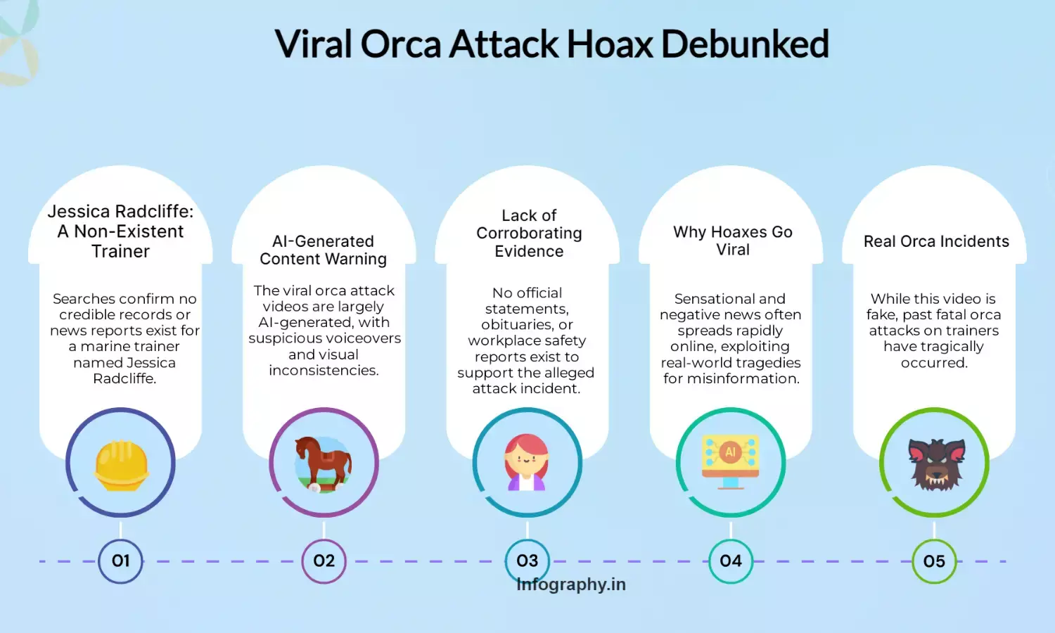 Jessica Radcliffe orca attack video fake; no such trainer exists