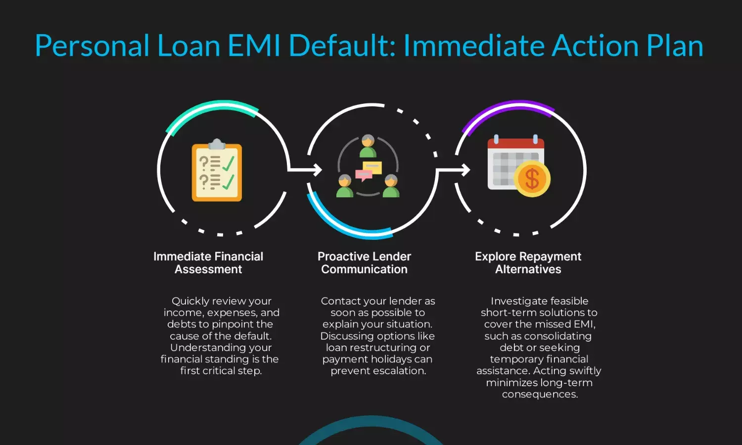 Personal loan EMI default: Steps to take immediately explained