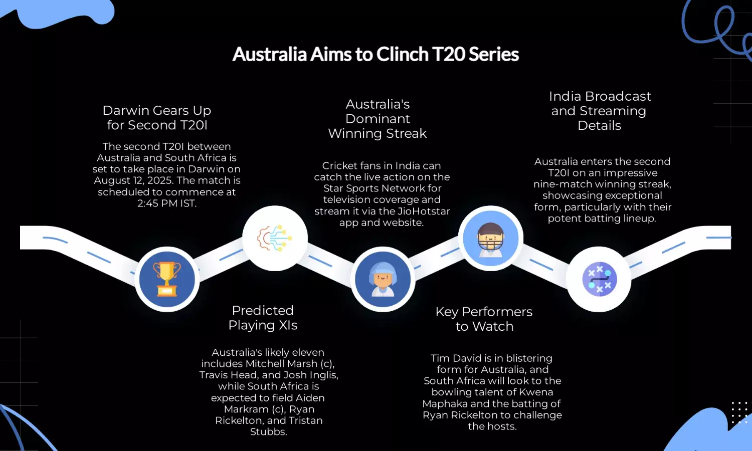 Australia vs South Africa 2nd T20I: Live streaming, TV, likely XIs