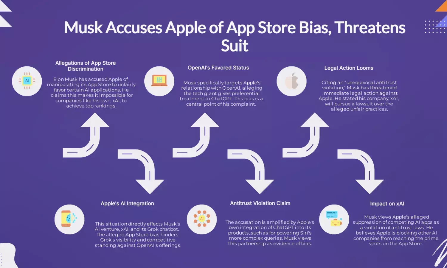 Elon Musk accuses Apple of bias, threatens App Store lawsuit