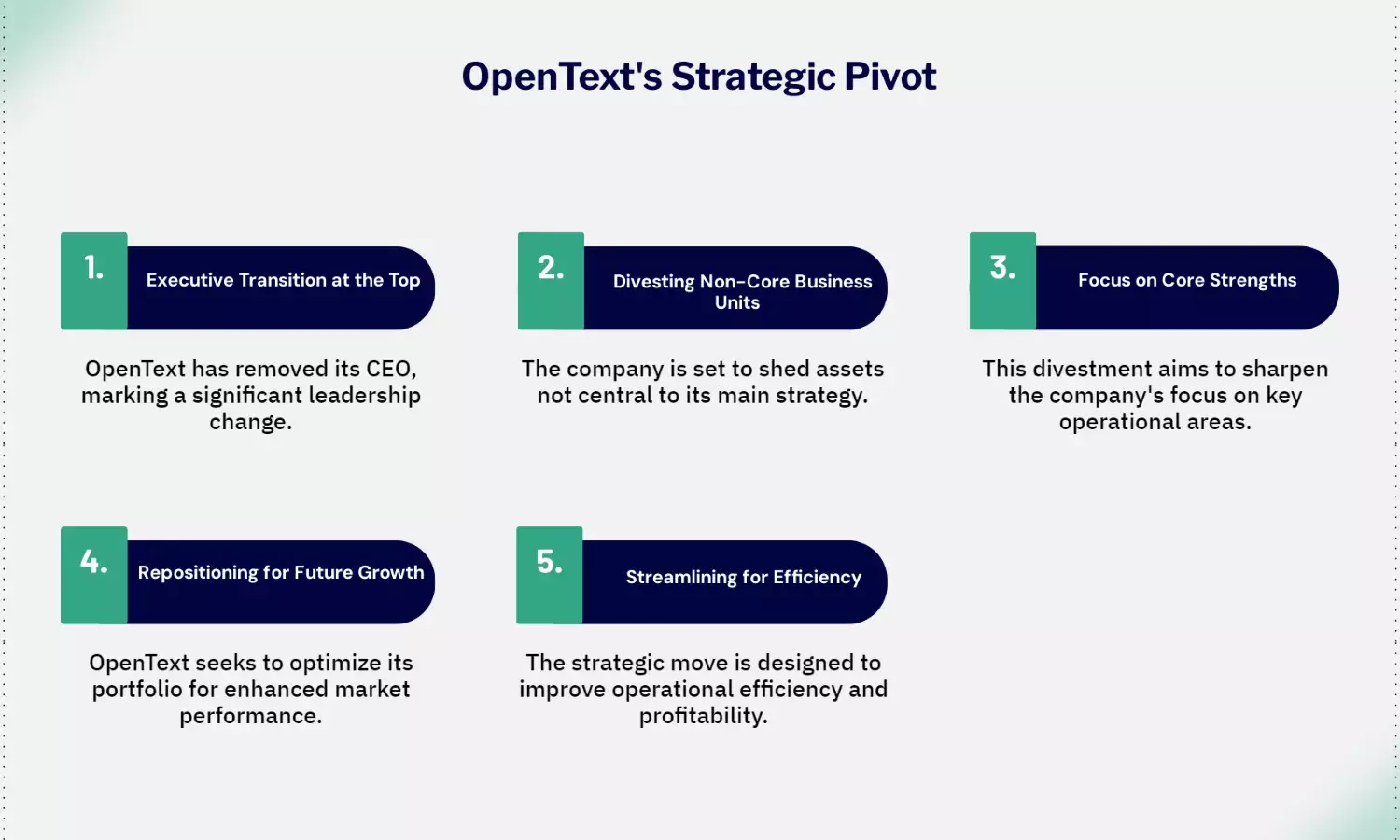 OpenText removes CEO Barrenechea, to shed non-core assets