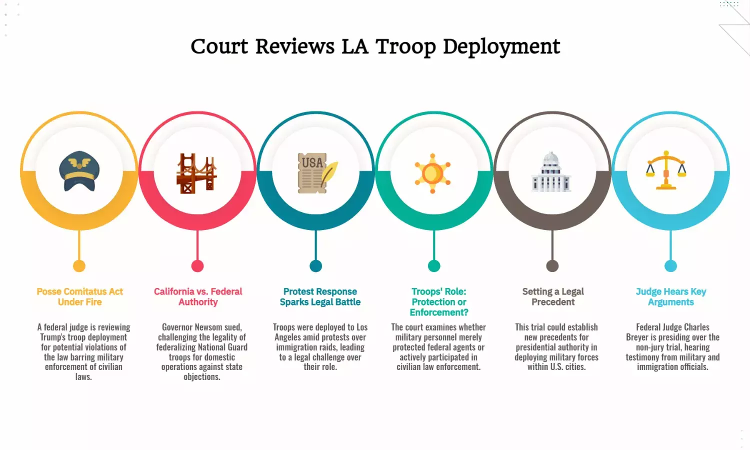 Court reviews Trump’s troop deployment to Los Angeles