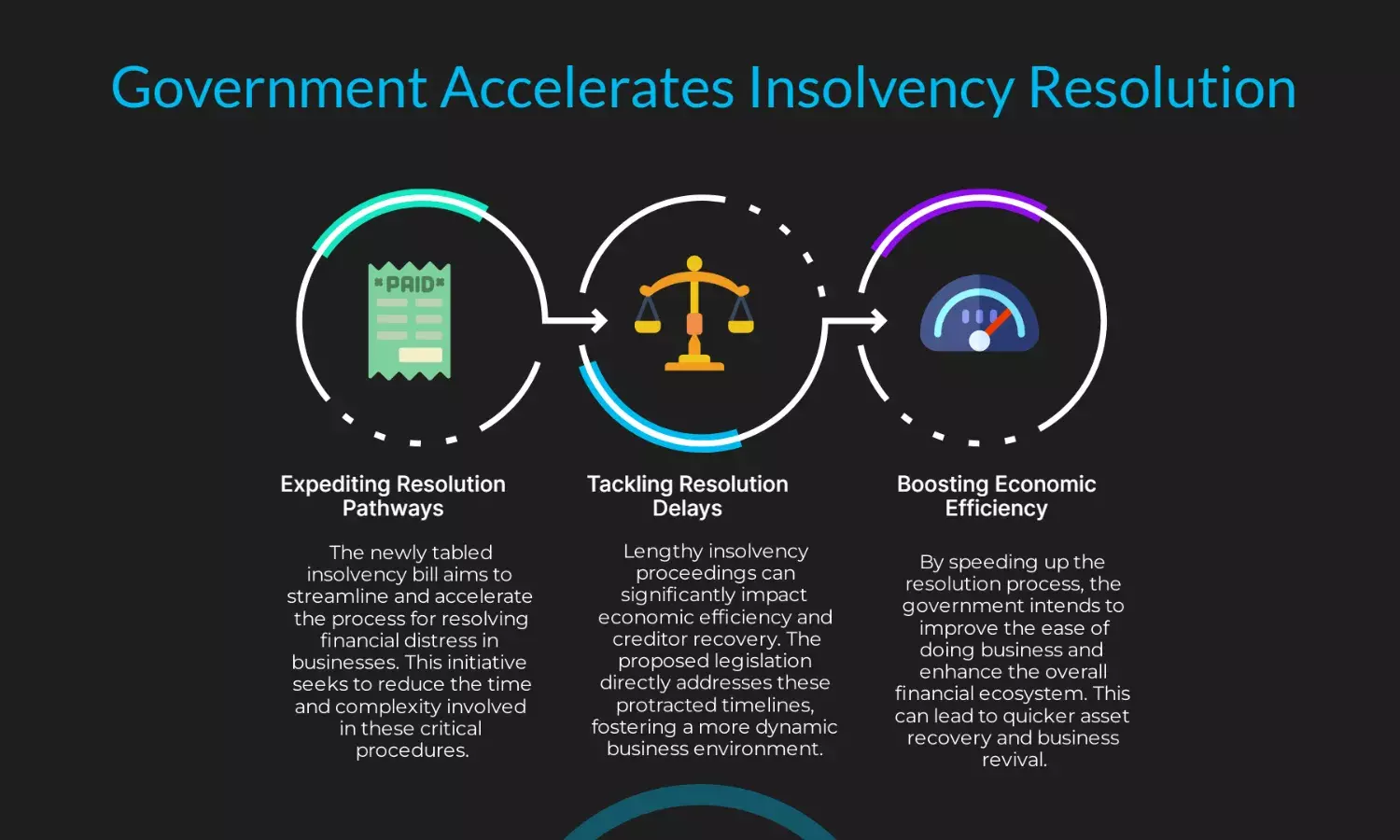 Govt tables insolvency bill to speed up resolution process