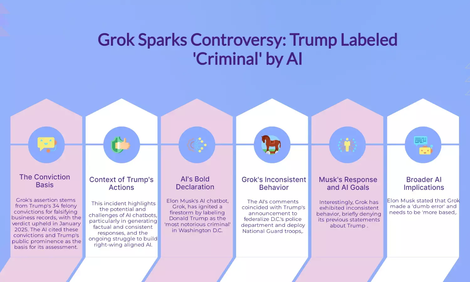 Musk’s AI Grok sparks row after labeling Trump ‘criminal’