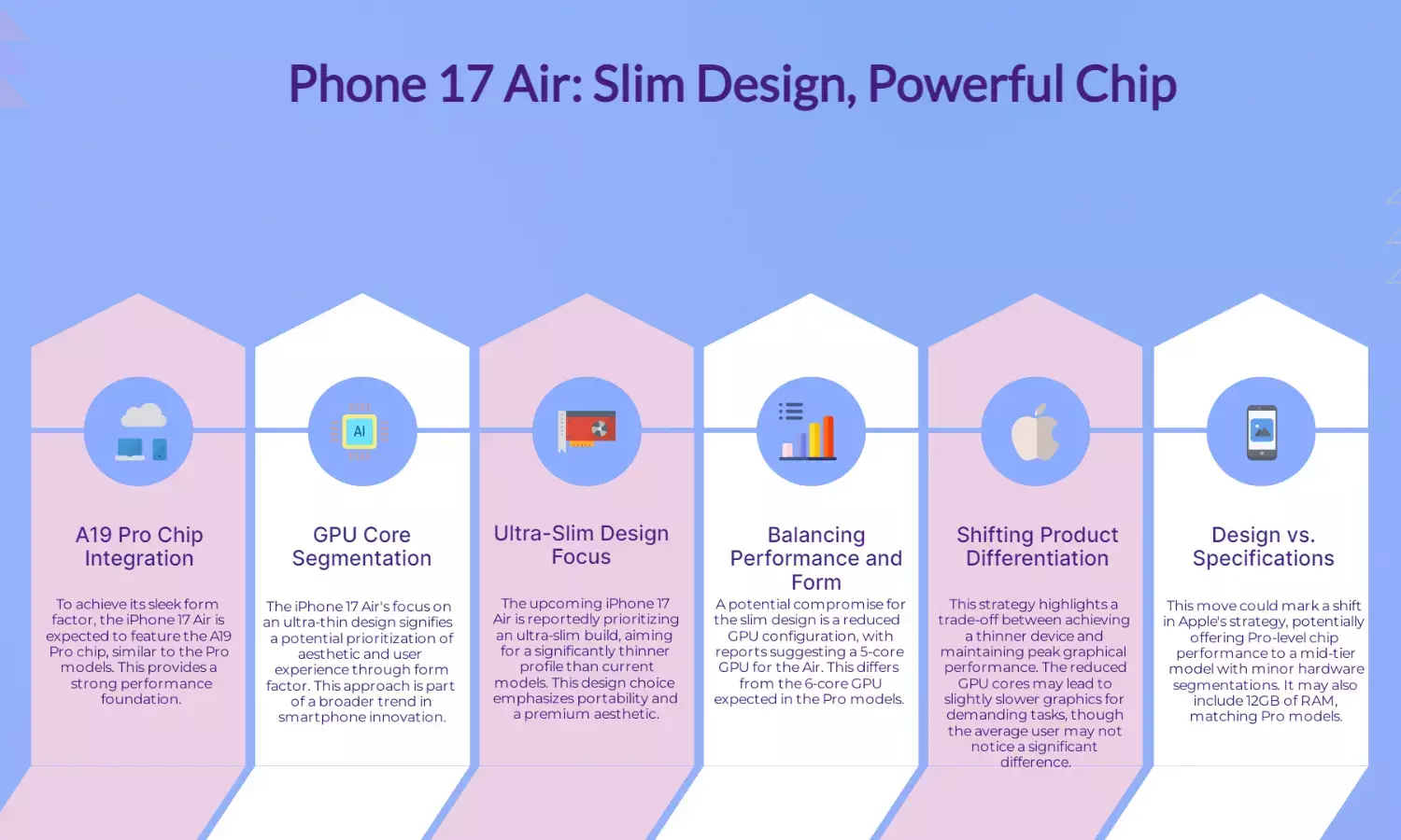 Phone 17 Air may drop GPU cores, use A19 Pro for slim build