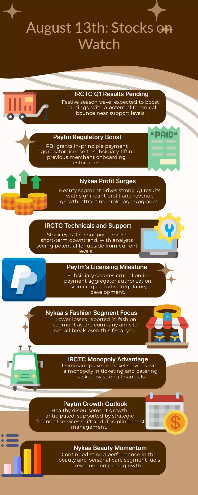 Stocks to Watch on August 13: IRCTC, Paytm, Nykaa & More Stocks to Watch on August 13: IRCTC, Paytm, Nykaa & More