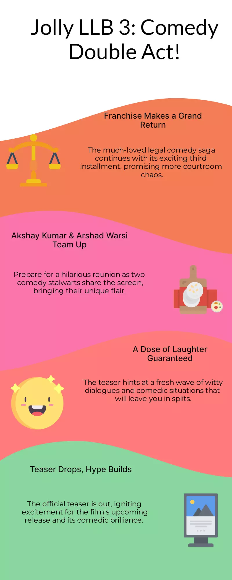 Jolly LLB 3 Teaser Out: Akshay Kumar & Arshad Warsi bring double dose of comedy Jolly LLB 3 Teaser Out: Akshay Kumar & Arshad Warsi bring double dose of comedy