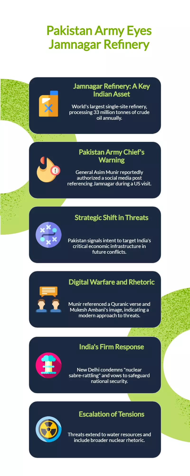 Pakistan Army Chief Asim Munir reportedly targets Ambani’s Jamnagar refinery Pakistan Army Chief Asim Munir reportedly targets Ambani’s Jamnagar refinery