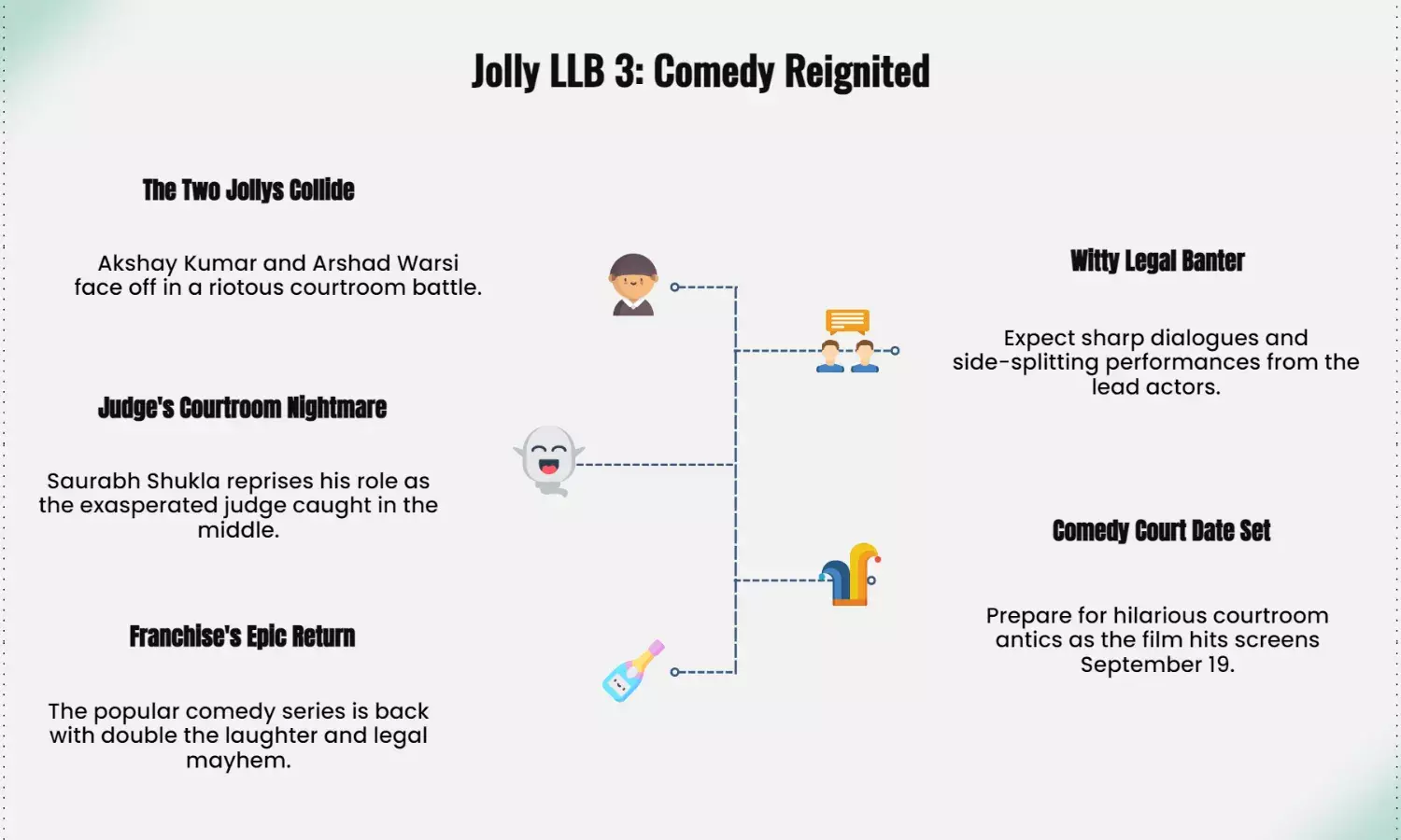 Jolly LLB 3 Teaser Out: Akshay Kumar & Arshad Warsi bring double dose of comedy