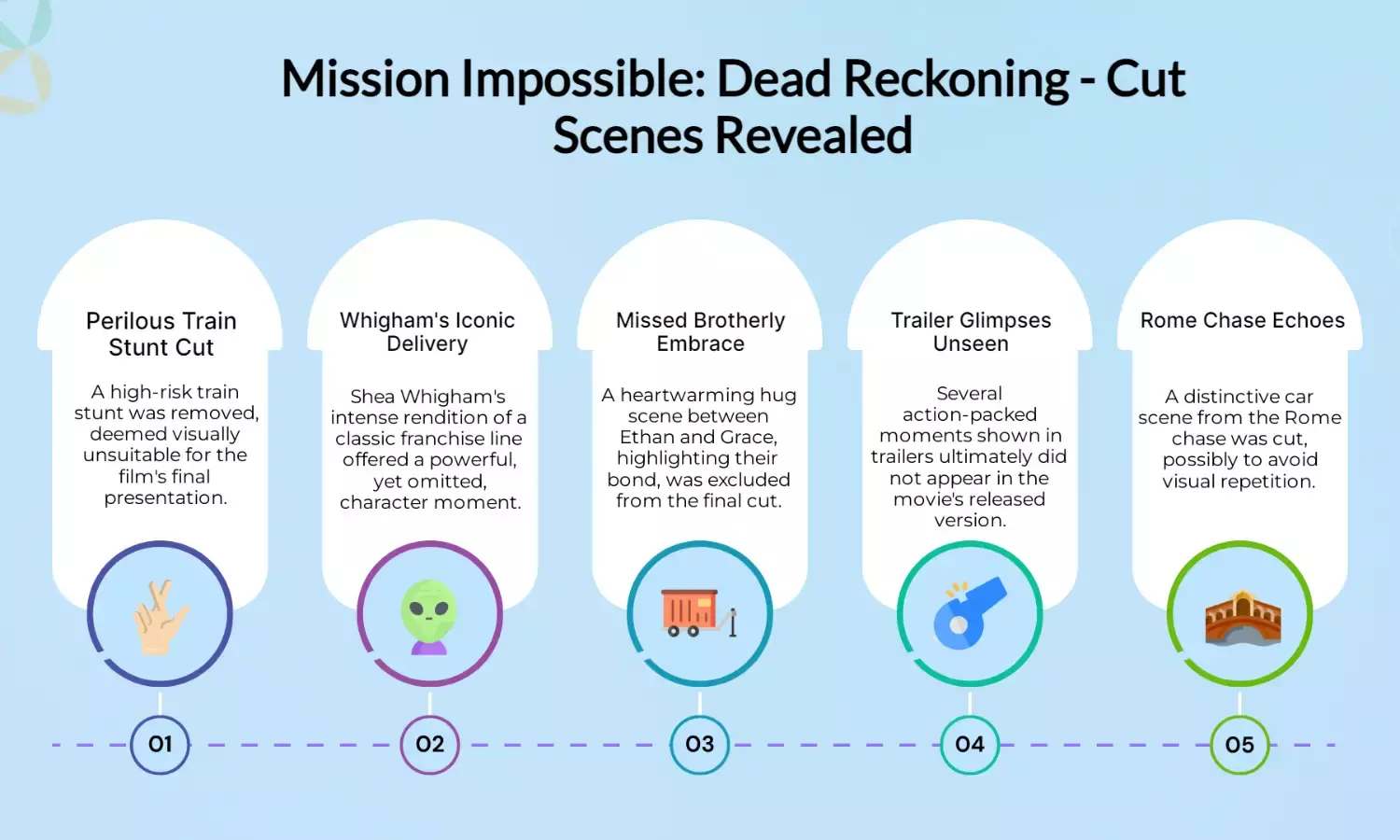 Mission Impossible: Final Reckoning – Deleted Scene Insight