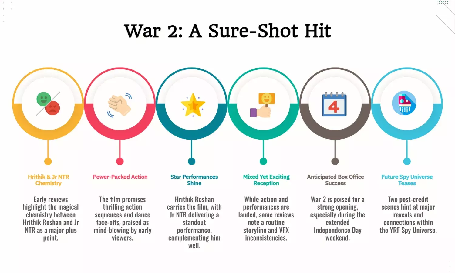 War 2 early reviews hail Hrithik, Jr NTR as a sureshot hit