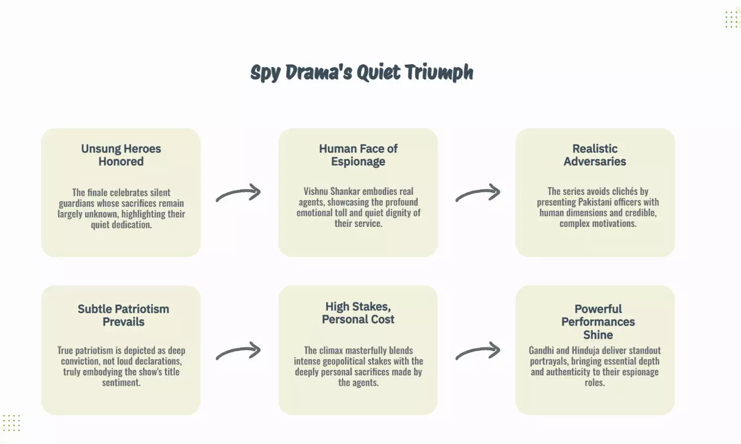 Inside the Intense Finale of Netflix’s Spy Drama *Saare Jahan Se Accha*