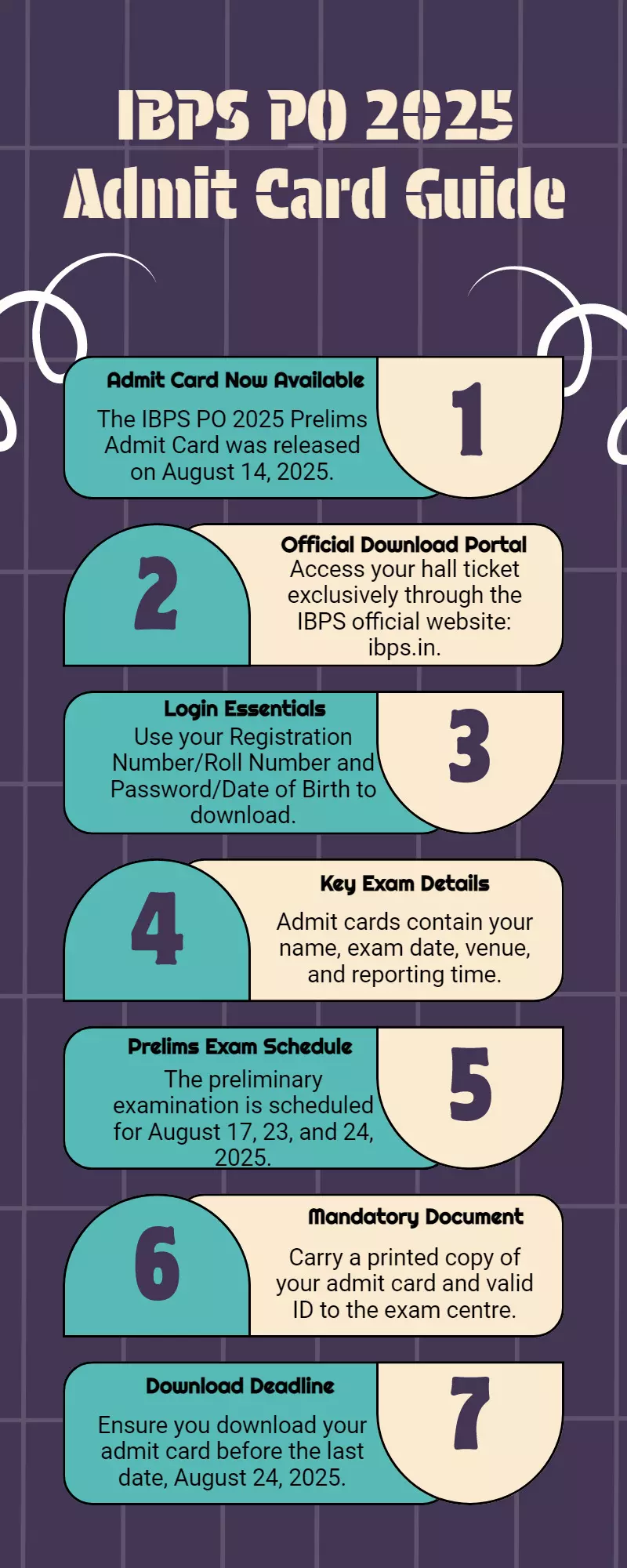 IBPS PO 2025 Admit Card: How & Where to Download Hall Tickets