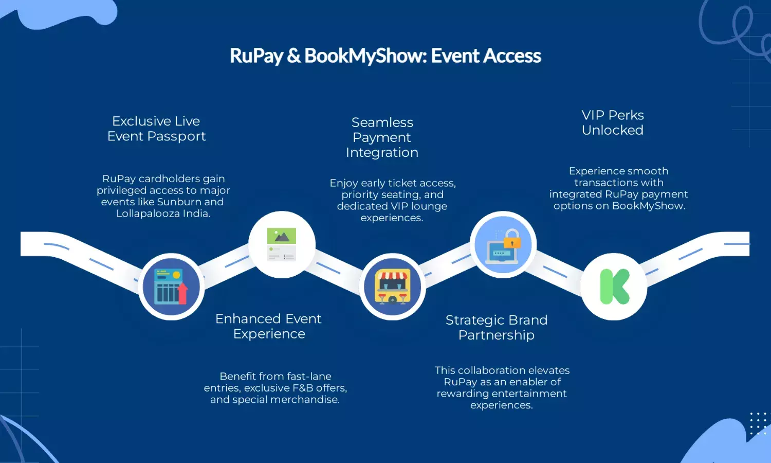 BookMyShow-RuPay Launches ‘Live Events Passport’ Access