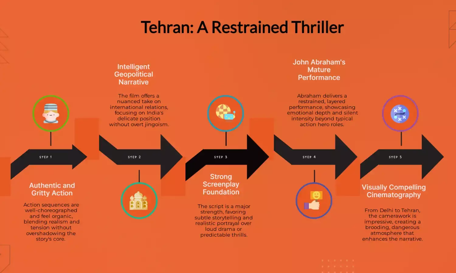 Tehran Review: John Abraham’s thriller is well-made but flat