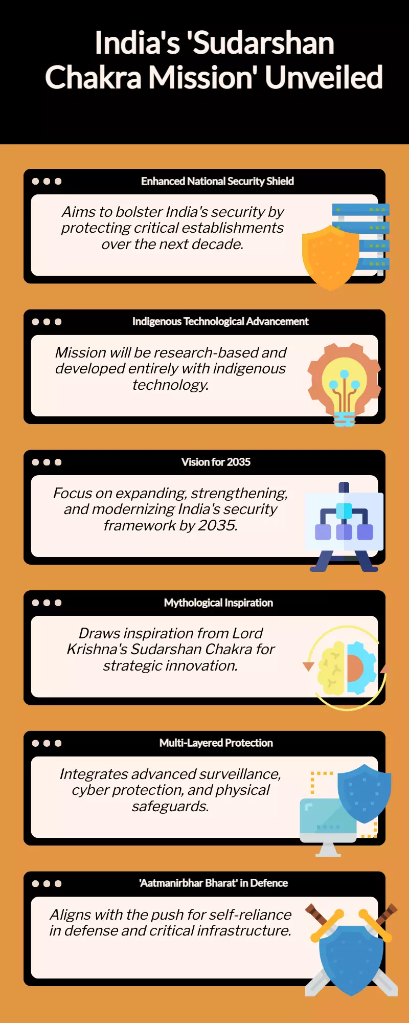 What is PM Modi’s ‘Sudarshan Chakra Mission’ announced on I-Day?