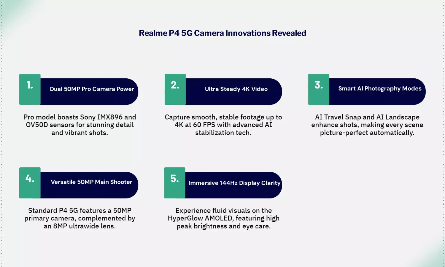 Realme P4 5G camera teased ahead of Aug 20 launch