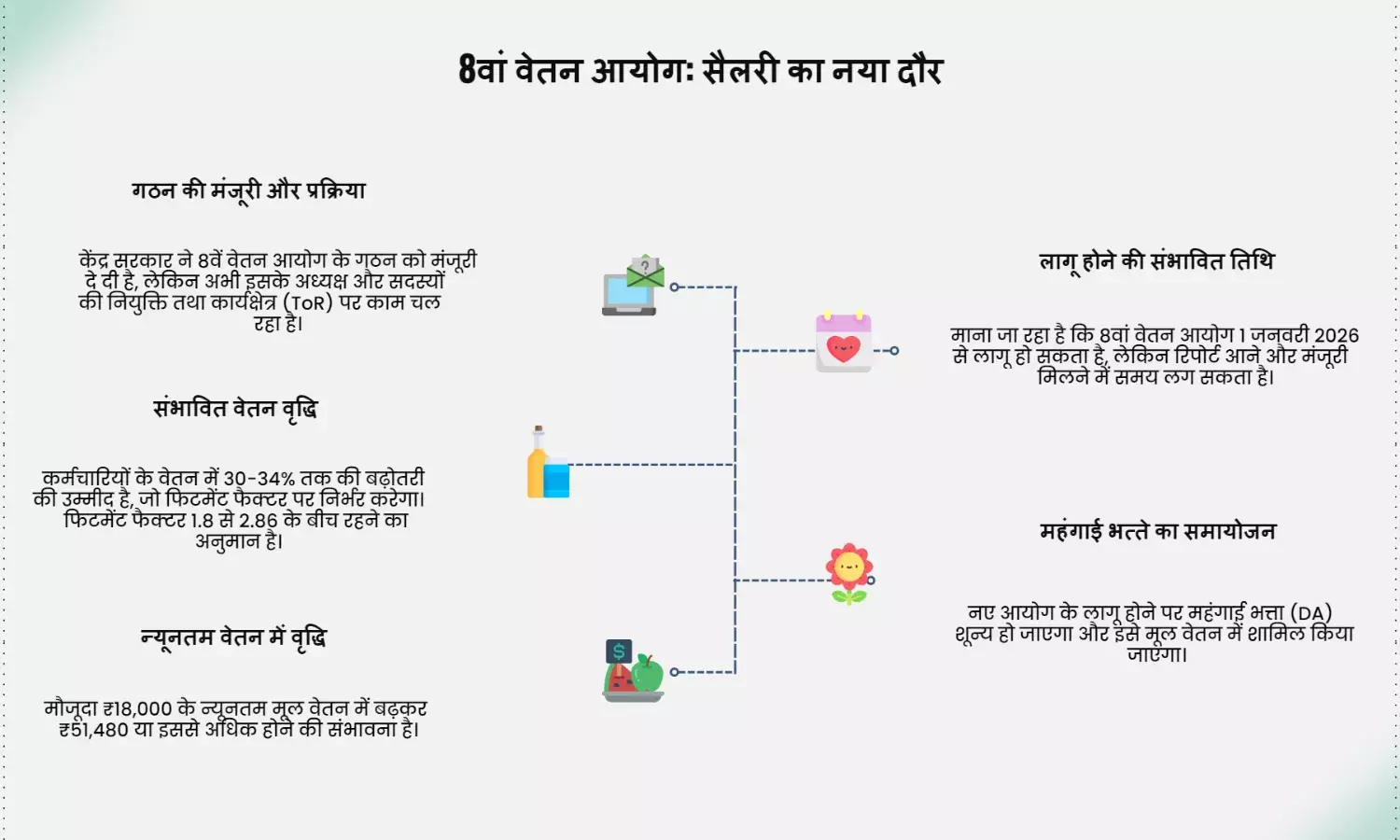 8th Pay Commission: केंद्रीय कर्मियों की सैलरी बढ़ेगी?
