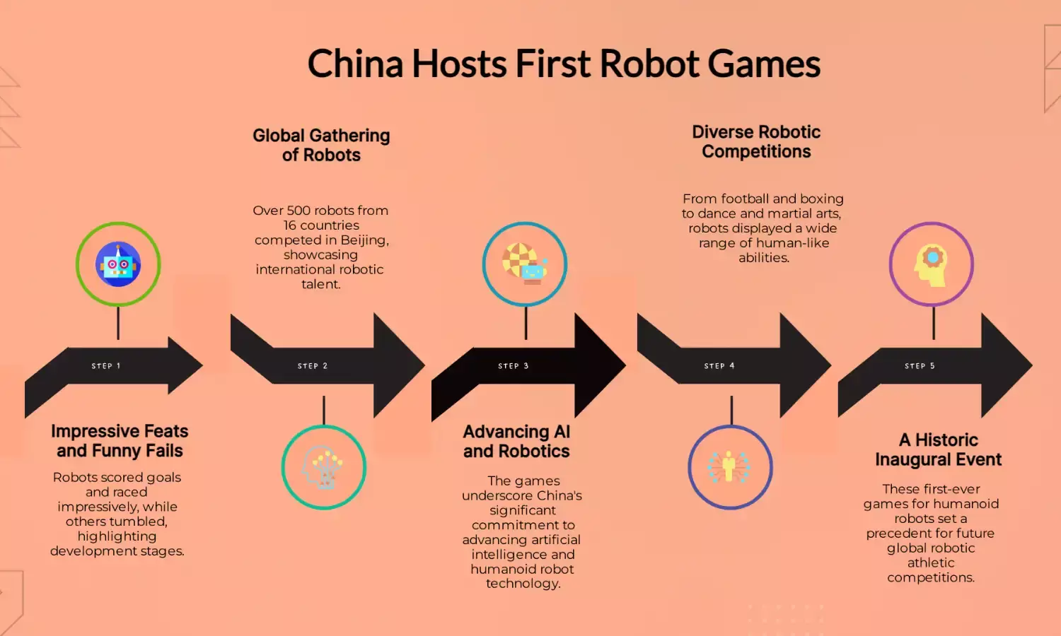 Robots race, play football, and crash at China’s Robot Olympics
