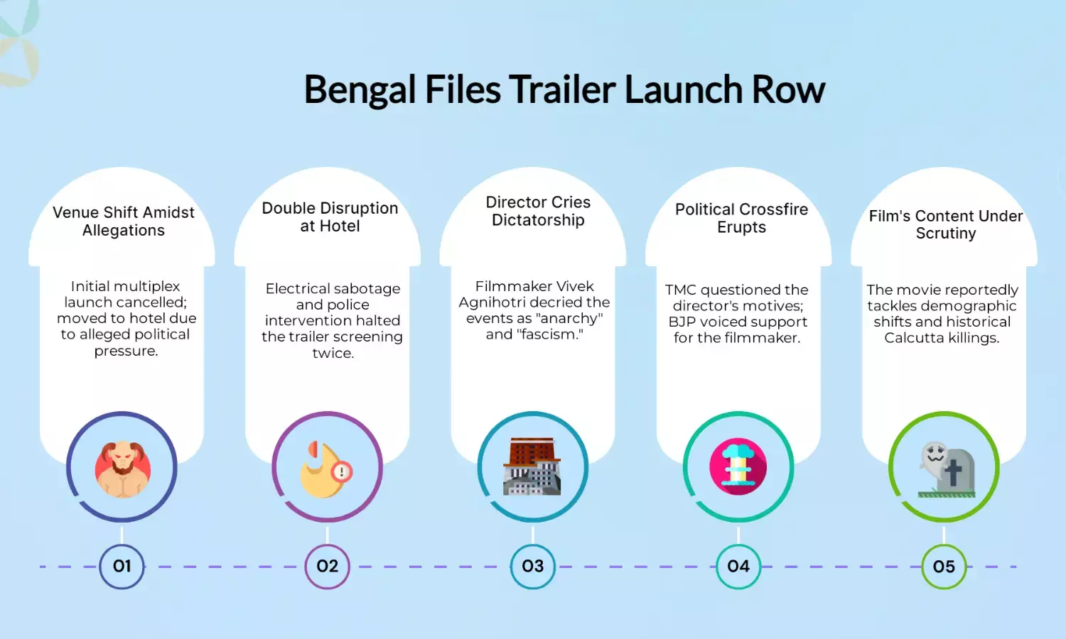 Row Over Trailer Launch of Film *Bengal Files* in Kolkata