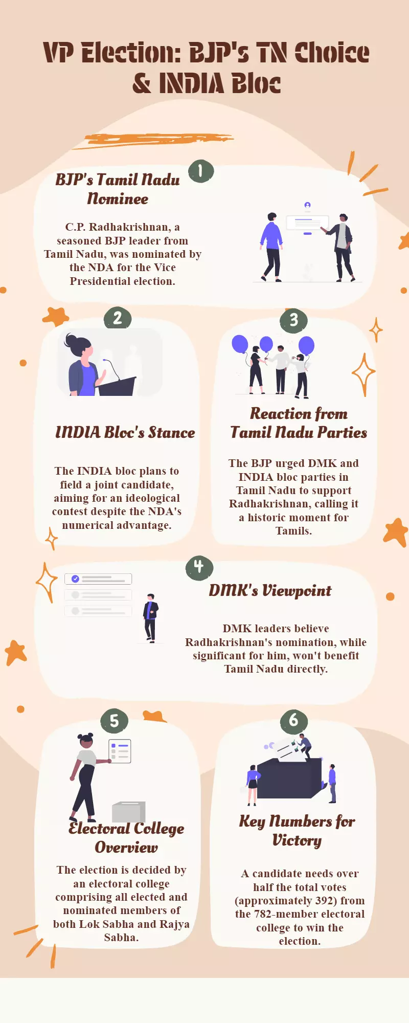 Veep Election: BJP’s TN pick, INDIA bloc reaction, numbers